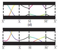 types of topological non-symmorphic insulators in three dimensions.