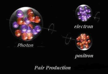 It has been known before that a the production of a pair is a photon which has no charge effects.
