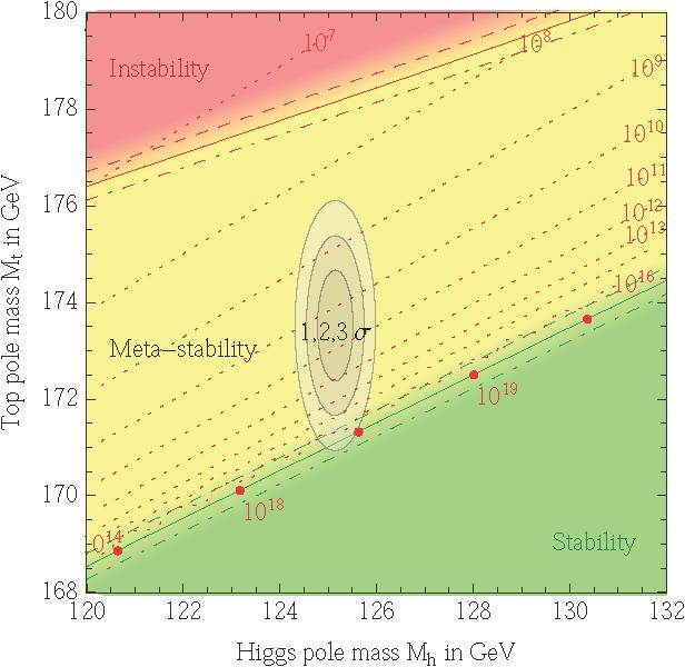 The Motivation Quantum Fluctuations Higgs Relaxation Leptogenesis Summary The Motivation The recent discovery of the Higgs boson with mass M h = 125.7 ± 0.