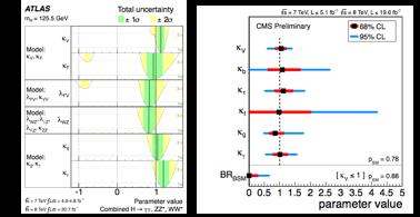 ..but experimentally it s a difficult measurement In contrast, couplings to vector bosons ( ) are