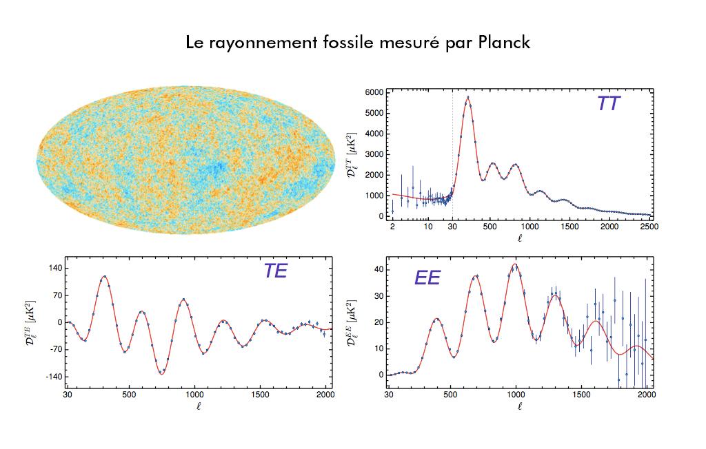 Planck 2014 Power Spectra [from public.planck.fr ] WOW!