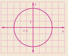 Graph the equation. Identify the radius of the circle. 1.