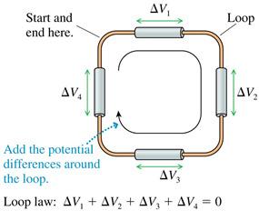 Kirchhoff s Loop Law For any path that starts and ends