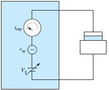 The most important parameters of MOS capacitor can be experimentally defined with C-V