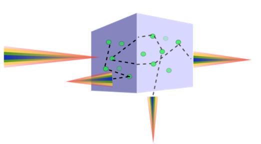 modeled by Mie changes for each photon Irradiation by a