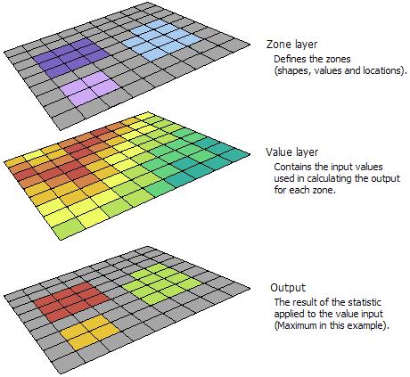 Spatial Analyst Toolbox Requires additional software license Provides spatial analysis and