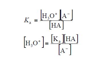 acid and [A ] is the concentration of the salt as it is fully ionised and very little comes from the acid dissociating. Therefore: If the buffer solution has water added to it, i.e. it is diluted, both [acid] and [salt] are equally affected and therefore [H 3 O+] and the ph remain unaltered.