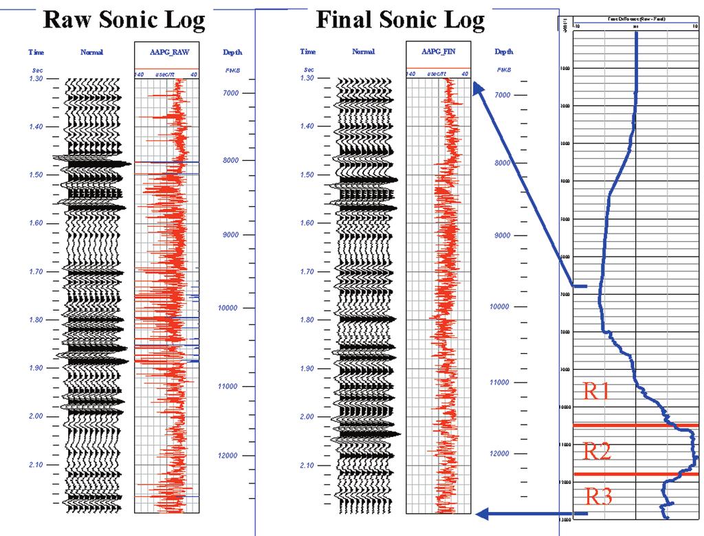 By DON BURCH In last month s column we discussed the most common deleterious problems with sonic logs, and their effect on seismic ties were outlined. These included: Cycle skips and noise.