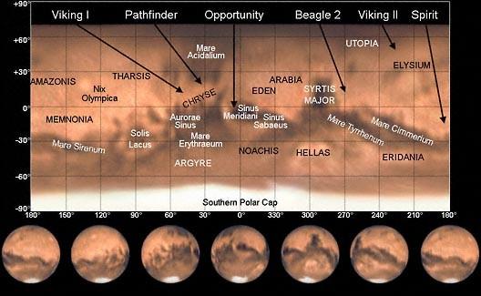 Mars Exploration Studies have focused on looking for water, organics Current