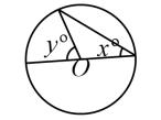Bulatan berpusat O yang manakah antara berikut menunjukkan x = y?