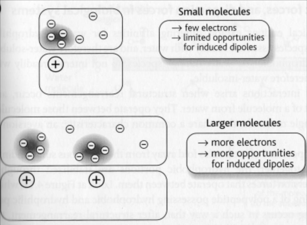additive for particles composed of molecules and it