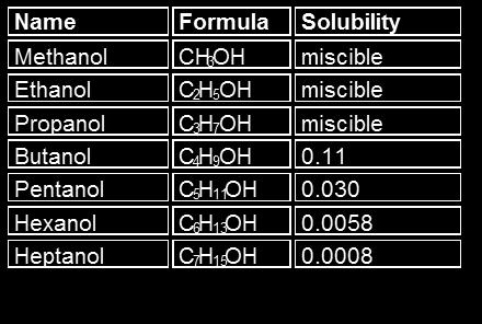organic compounds increase strongly the structure
