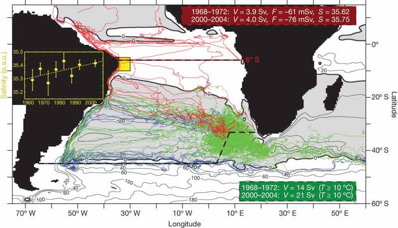 Importance of the Agulhas leakage Salt injection into South Atlantic via Agulhas rings is five times larger than Mediterranean Outflow.