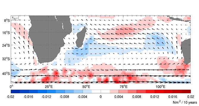 Increased trade winds and westerlies Decadal ERA-interim wind stress trend (1993-2009) Intensification of extra-tropical westerly winds and subtropical trade winds.