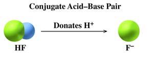Conjugate Acid-Base Pairs When a pair of molecules are