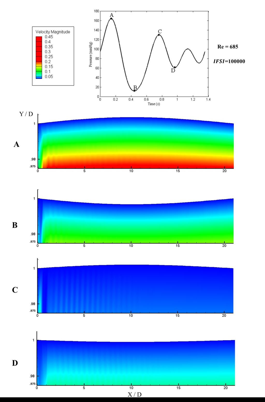 Figure 4-11: PBFEA Velocity field