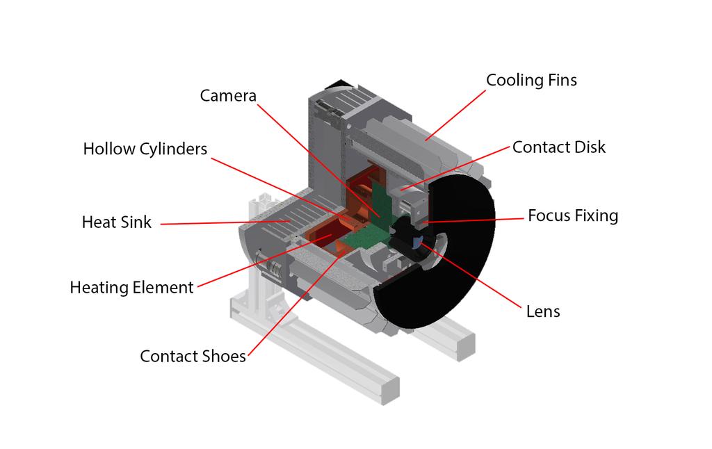 The camera data is read out via a standard Ethernet interface. Figure 1: Schematic view of the SingleCCD camera in its casing.