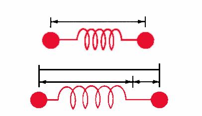 Harmonic Oscillator Model for vibrational spectroscopy E (virtual state) Raman r e v = 4 9 2 hν r e r q v