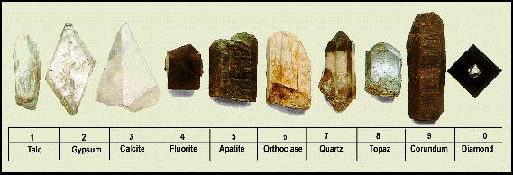 Properties of minerals used for Mineral Identification Minerals are identified by recognizing their properties. There are five main properties that minerals have that are used to identify them.