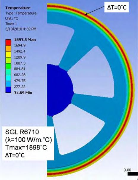 Thermo-mechanical Calculations SOREQ - Target wheel diameter = 30 cm, thickness = 0.