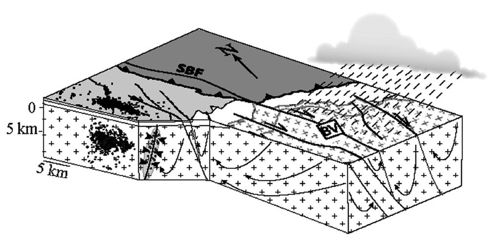 What is loading the faults in the area? Argentera massif Barcelonnette Leclerc et al., 2012 The tectonic loading of the faults could be due to high pressure fluid migrations.