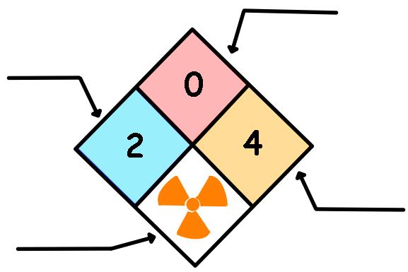 Name _ Period Pre-AP Chemistry 1 st Nine Weeks Review Safety and Equipment 1) Match the safety symbols with their meaning: Symbol a) Radioactive materials being used. b) Danger to the eyes.