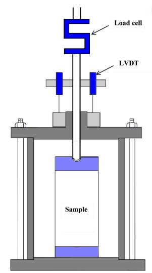 A 3 Dimensional Simulation of the Repeated Load Triaxial Test Bao Thach Nguyen, Abbas Mohajerani Abstract A typical flexible pavement structure consists of the surface, base, sub-base and subgrade