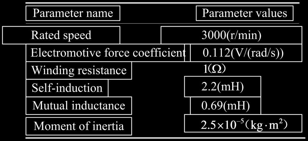 time-varying parameters, at the same time, compared with the ordinary Dahlin control algorithm, can be fully reflected that Dahlin control algorithm based on neural network is adaptive to