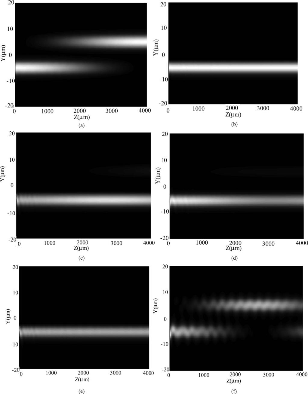 218 J. Opt. Soc. Am. A/ Vol. 23, No. 8/ August 26 Wang et al. waveguide B for TE and TM modes along the propagation distance are presented in Fig. 5. The calculation results for case one [Figs.