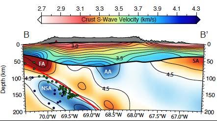 Crustal thickness map (receiver functions) & Crustal/mantle structure Large step in Moho beneath Eastern Cordillera, suggesting that lower crust (eclogite) has been removed This region is associated