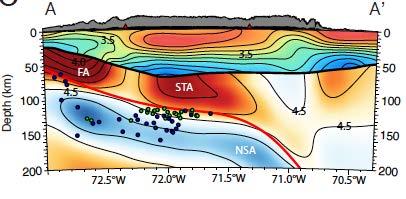 Crustal thickness map (receiver functions) & Crustal/mantle structure Northern Altiplano shows greatest crustal thicknesses in excess of 70 km This region is associated with high