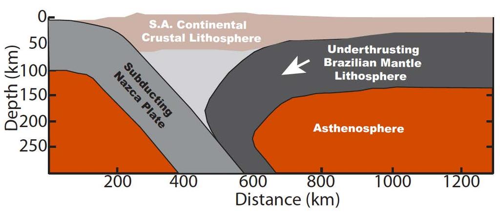 foreland lithosphere McQuarrie (2002)
