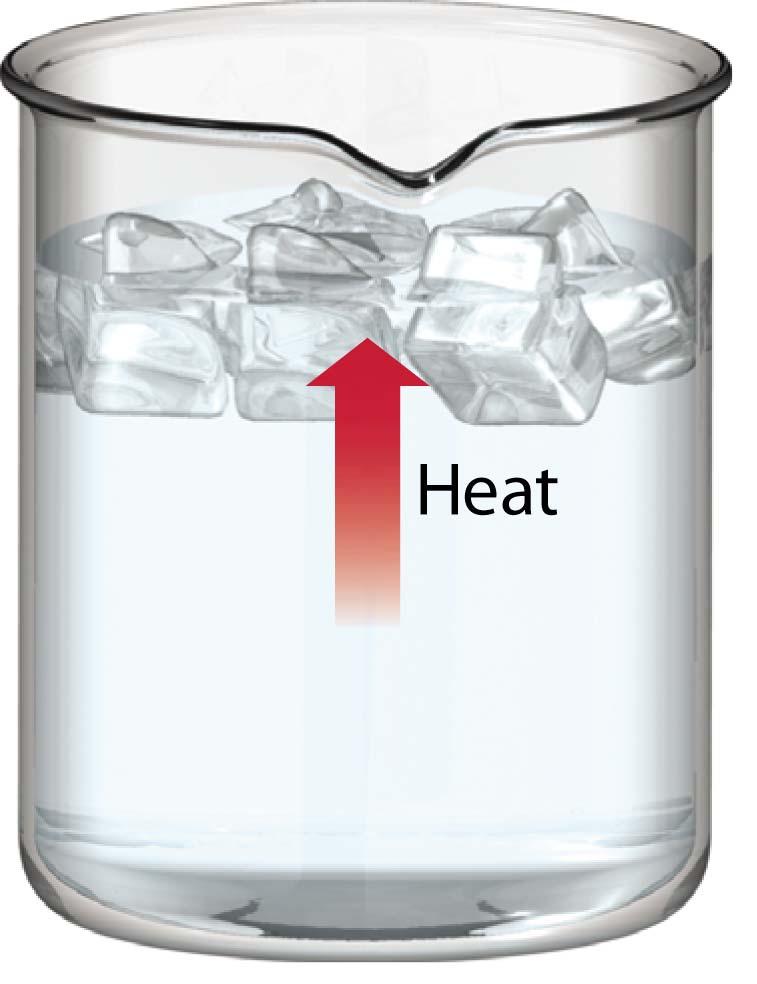Heat Flow, Entropy, and the Second Law When ice is placed in water, heat flows from the water into the ice.