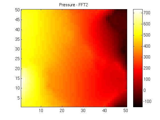 Thus, the permeability contrast equals 25. Again, we estimate pressures and Darcy velocities from a finite-difference scheme and from the second FFT-base algorithm.