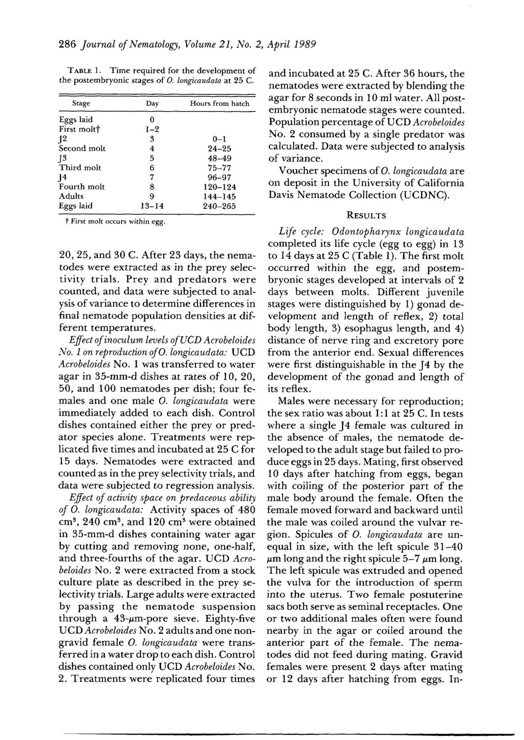 286 Journal of Nematology, Volume 21, No. 2, April 1989 TABLE 1. Time required for the development of the postembryonic stages of O. longicaudata at 25 C.
