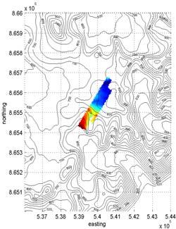 Results Subglacial catchment Distribution of subglacial hydraulic potential based