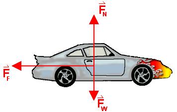 What Causes Friction? Friction is the force that opposes the motion between two surfaces that touch (parallel to the surface).