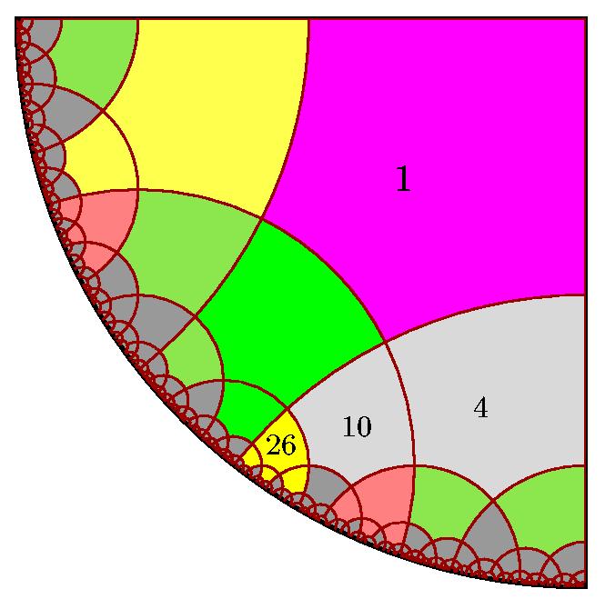 Can Hyperbolic Geometry Be of Help for P Systems? 247 And so, a first parameter to fix the size of the image of a membrane is to see how many membranes it contains.