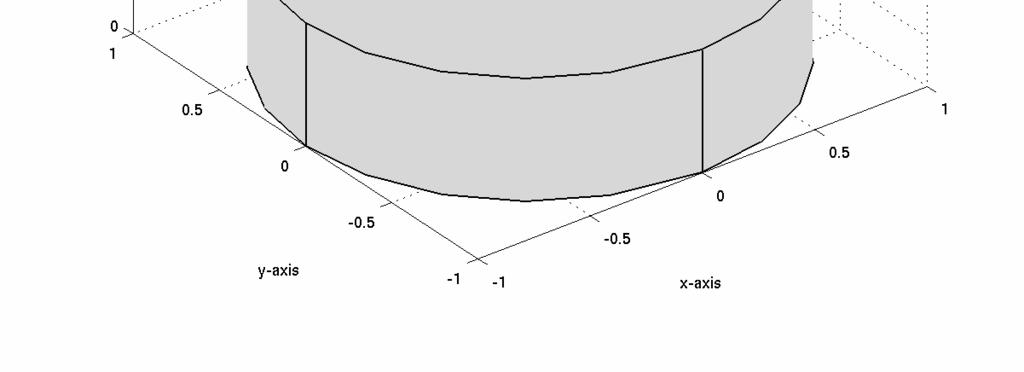 Γ 2 y(0) = 0 on Ω R 3 Boundary condition