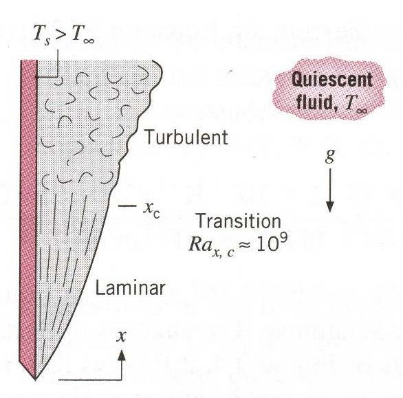 can be used to determine the occurrence of turbulence