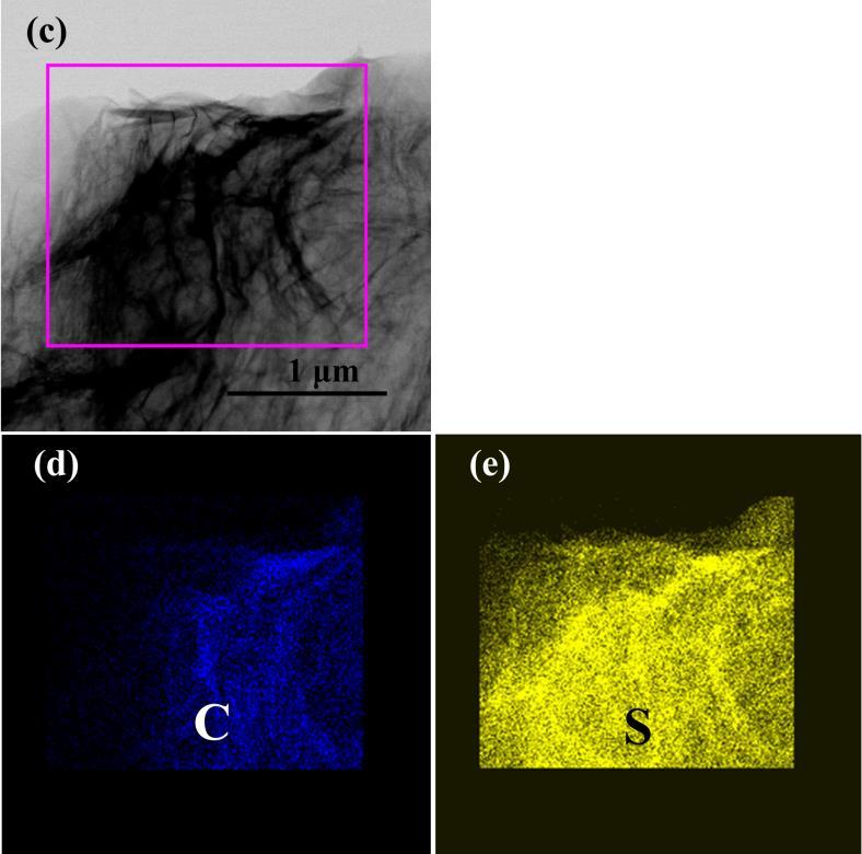 Intercalation of S into Expanded Graphite interlayer In-situ Sulfur Reduction and Intercalation of Graphite Oxides for Li-S