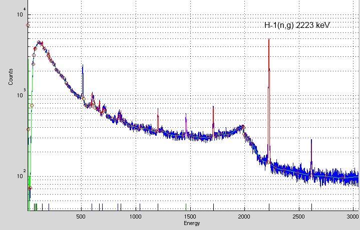 Signature of chlorine in a 10-minute measurement with a 10 GBq AmBe source and HPGe detector.