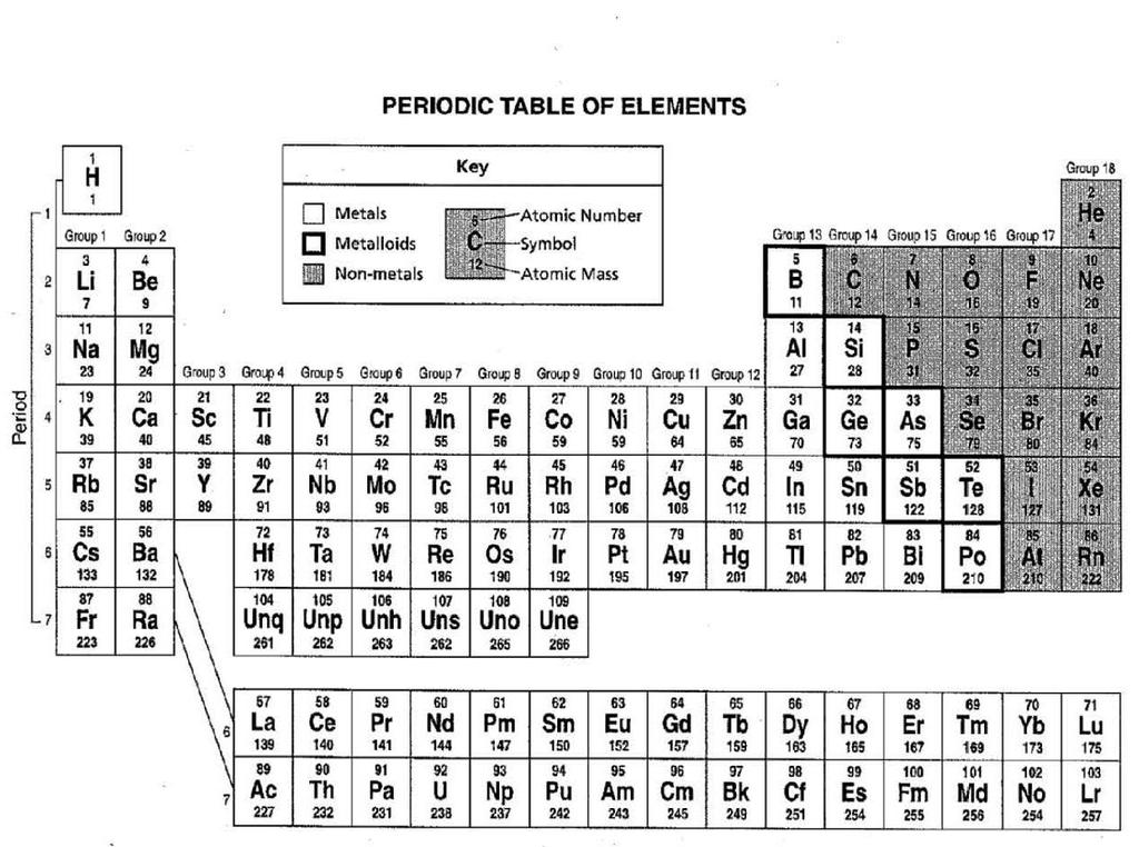 The Modern The last major changes to the periodic table resulted from the work of American Glenn Seaborg in the middle of the 20th Century.