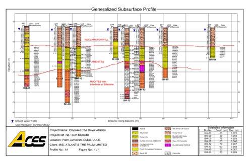 The subsurface ground conditions are typical of the Palm Jumeira in general as indicated in the below generalized subsurface profile. shown.