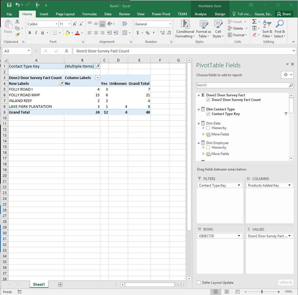 Once you have a Microsoft Cube built in SSAS, you can point Excel to the datasource and then use Excel s