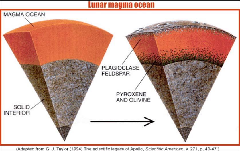 These studies showed that volcanism continued to as recently as 2 billion years ago. One such study by Pete Sc