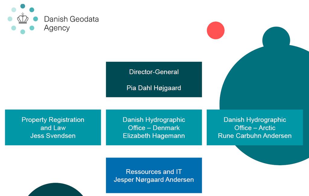 Internal structure in the Danish Geodata Agency Figure 1.