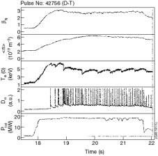ITER Physics Basis form τ ELMy E =0.0503H H I 0.91 B 0.15 P 0.65 n 0.44 M 0.13 R 2.05 ε 0.57 κ 0.72 (5) Figure 6. JET DT ELMy H-mode ITER Demonstration Discharge.