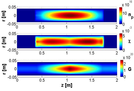 the probe in RFA or Langmuir mode SIMULATION DOMAIN BEAM NEUTRALIZER (a) (b) Fig. 3.4.