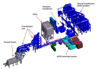Fig. 2.1.33-3D view of the MITICA Power Supply system The procurement of MITICA Cryogenic Plant was launched by F4E in September 2016 after a long negotiation phase with two bidders.